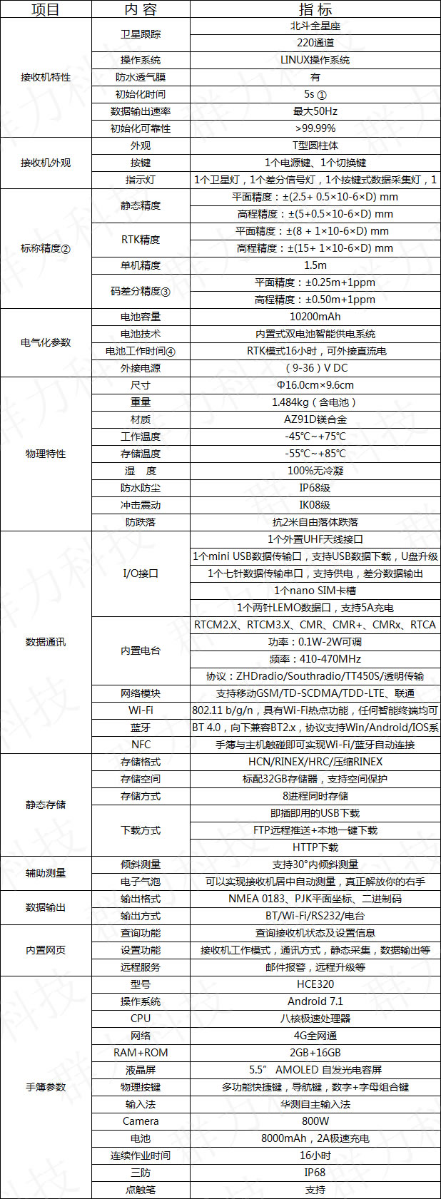 華易E91 智能 RTK測(cè)量系統(tǒng).jpg