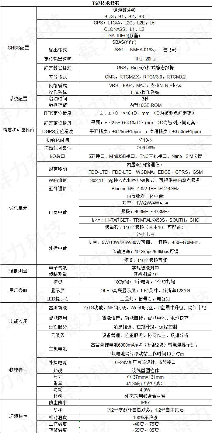 中海達RTK系統(tǒng)TS7技術參數(shù).jpg