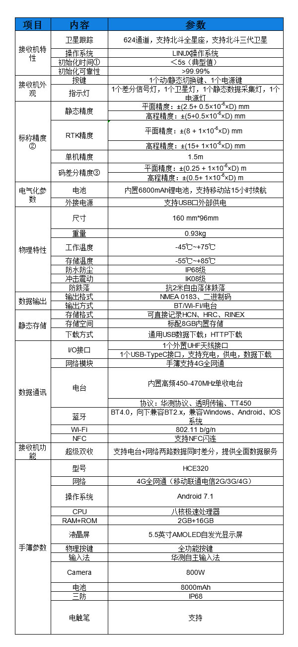 E90智能RTK技術(shù)參數(shù).jpg