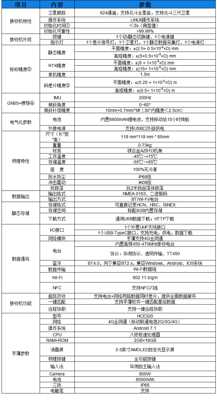 T5 pro慣導版口袋RTK技術參數(shù).jpg
