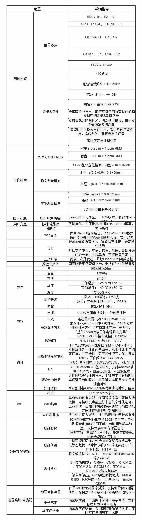 K1 Pro 慣導(dǎo)RTK測(cè)量系統(tǒng)技術(shù)參數(shù).jpg