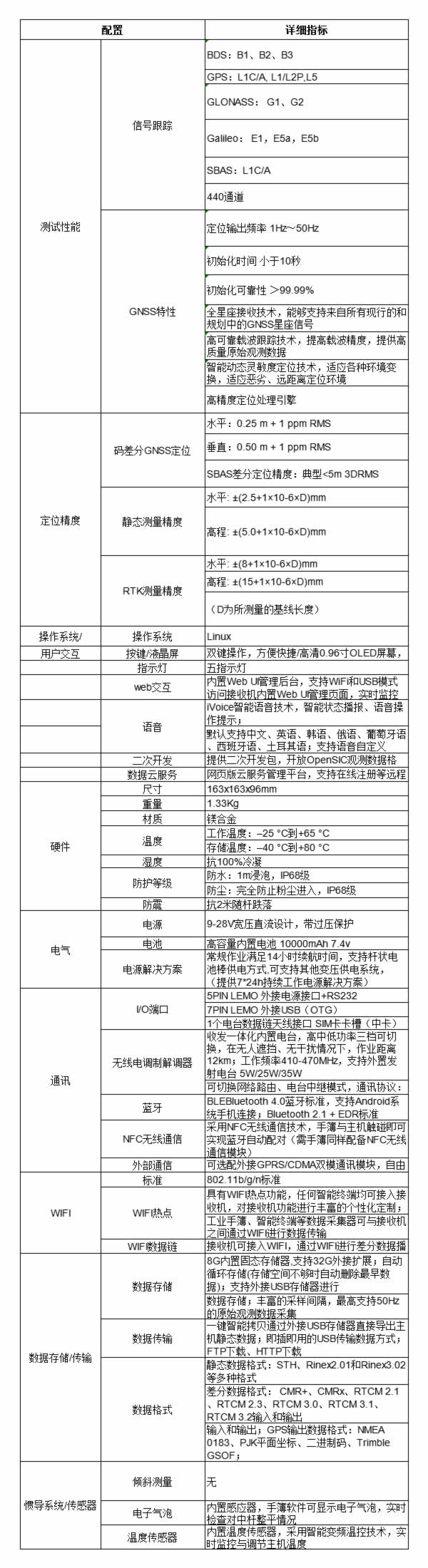 K1 RTK 測量系統(tǒng)技術(shù)參數(shù).jpg