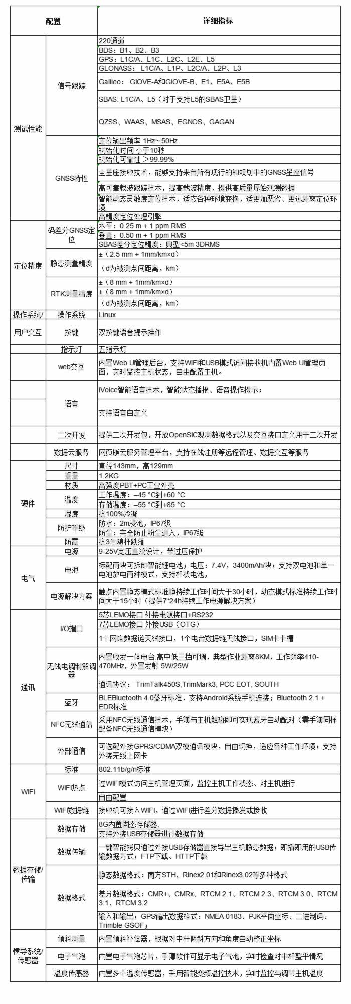K9 Mini+ RTK 測量系統(tǒng)技術(shù)參數(shù).jpg