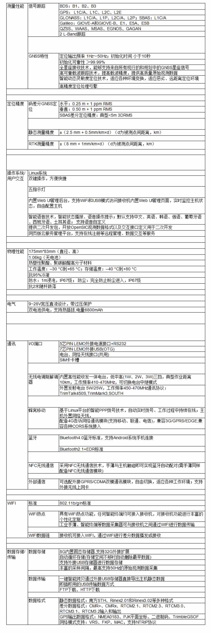 K5 RTK 測量系統(tǒng)技術參數(shù).jpg