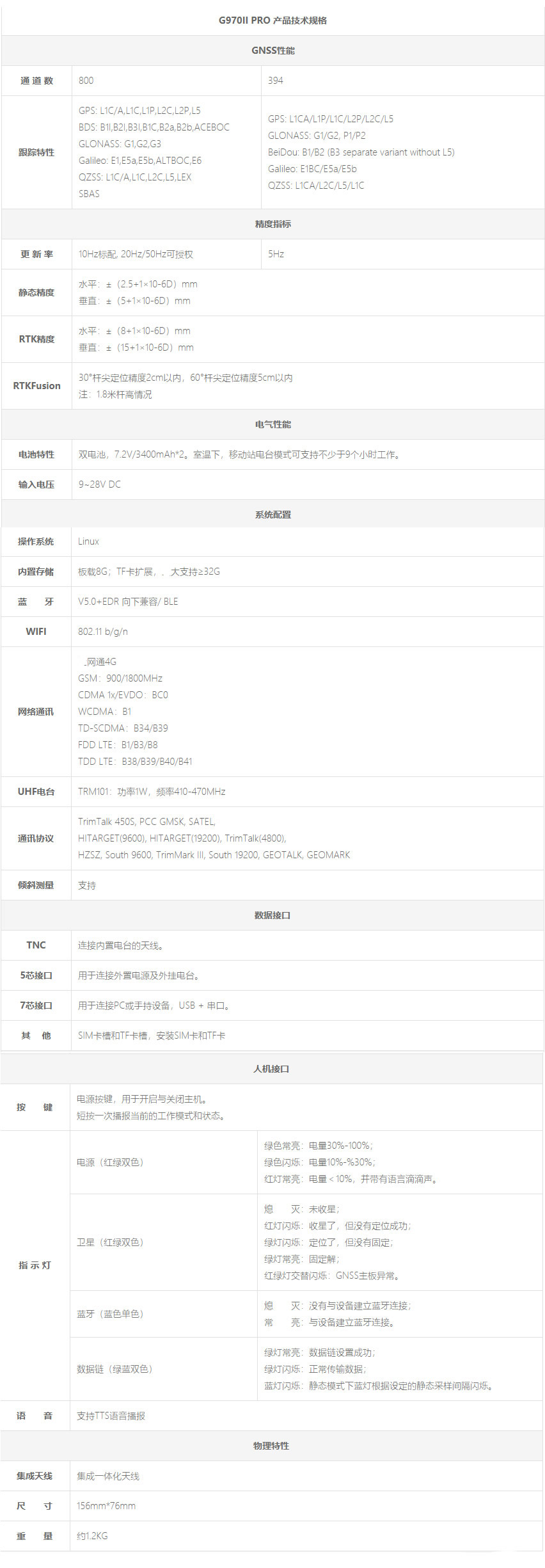 測(cè)量型GNSS接收機(jī)-G970II Pro技術(shù)參數(shù).jpg