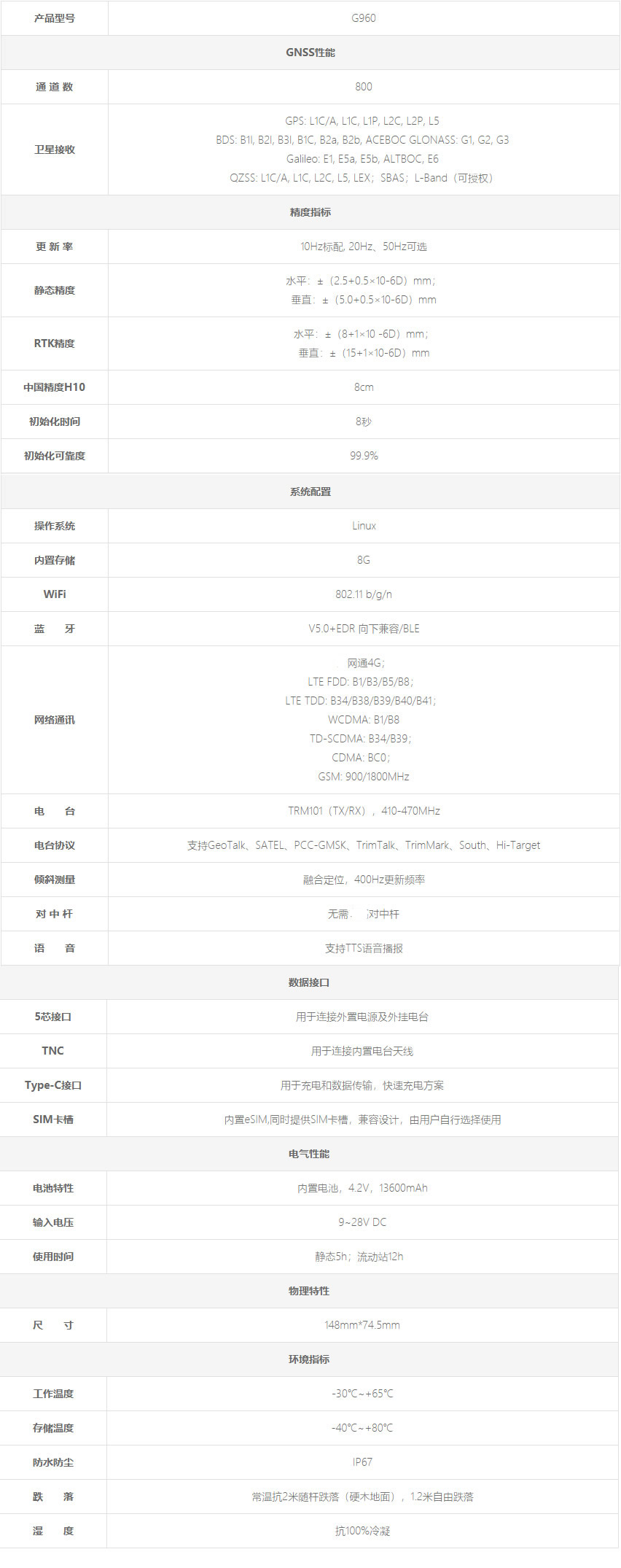 合眾思壯測量型GNSS接收機-G960技術參數(shù).jpg