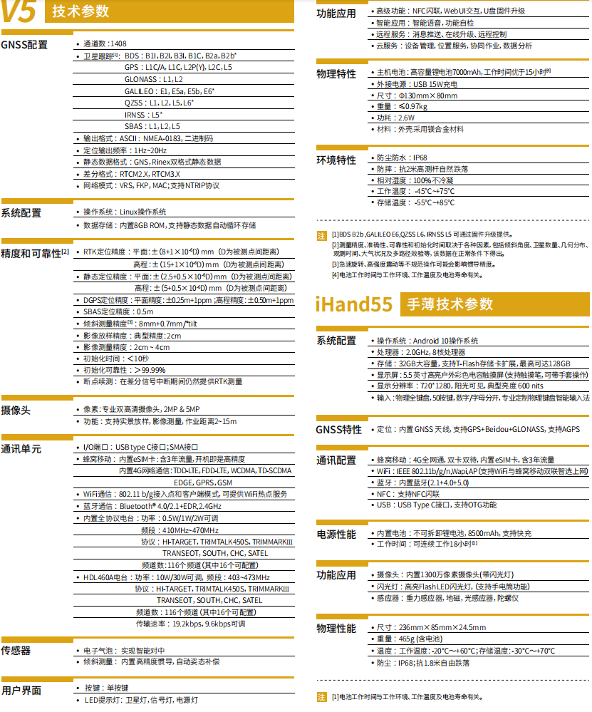 1648627694708174.png V5參數(shù).png