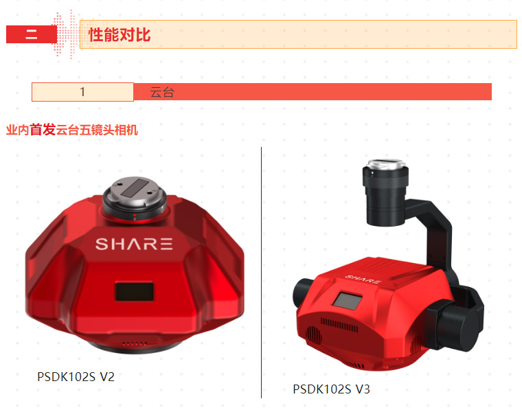 新品測(cè)評(píng)_PSDK-102S-V3-帶云臺(tái)的五鏡頭傾斜攝影相機(jī)測(cè)繪（含測(cè)繪精度報(bào)告）_03.jpg