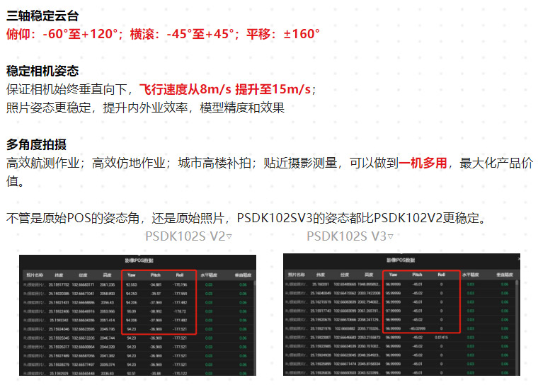 新品測(cè)評(píng)_PSDK-102S-V3-帶云臺(tái)的五鏡頭傾斜攝影相機(jī)測(cè)繪（含測(cè)繪精度報(bào)告）_04.jpg