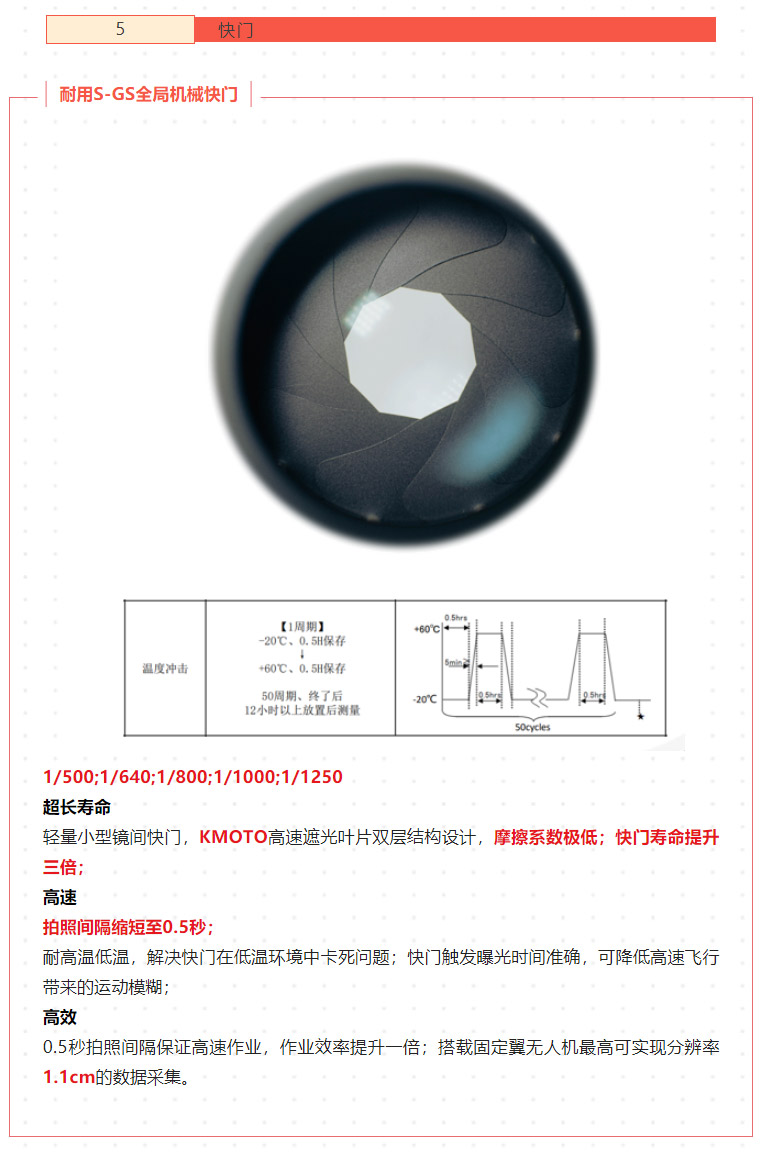 新品測(cè)評(píng)_PSDK-102S-V3-帶云臺(tái)的五鏡頭傾斜攝影相機(jī)測(cè)繪（含測(cè)繪精度報(bào)告）_09.jpg