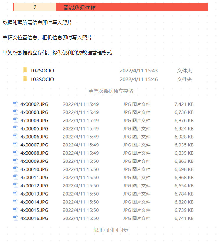 新品測(cè)評(píng)_PSDK-102S-V3-帶云臺(tái)的五鏡頭傾斜攝影相機(jī)測(cè)繪（含測(cè)繪精度報(bào)告）_13.jpg