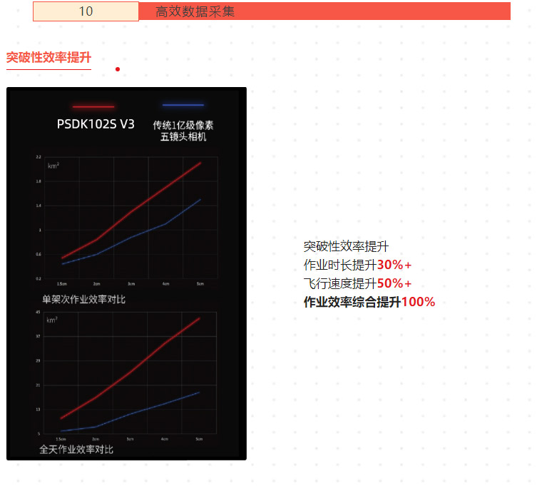 新品測(cè)評(píng)_PSDK-102S-V3-帶云臺(tái)的五鏡頭傾斜攝影相機(jī)測(cè)繪（含測(cè)繪精度報(bào)告）_14.jpg