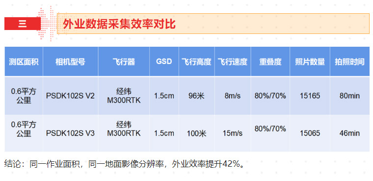 新品測(cè)評(píng)_PSDK-102S-V3-帶云臺(tái)的五鏡頭傾斜攝影相機(jī)測(cè)繪（含測(cè)繪精度報(bào)告）_16.jpg